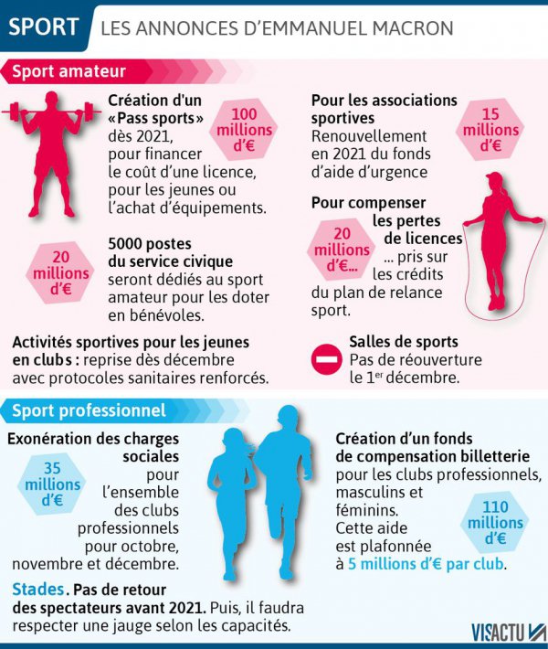 Sports : les annonces d'Emmanuel Macron