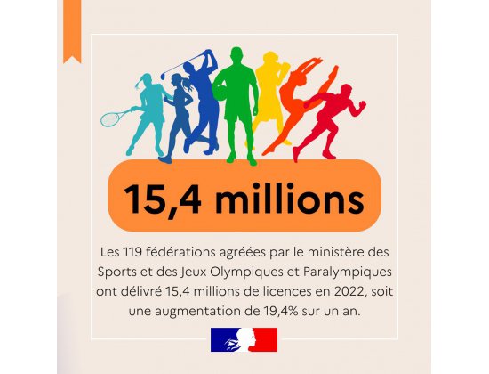 Étude sur les licences annuelles des fédérations sportives en 2022